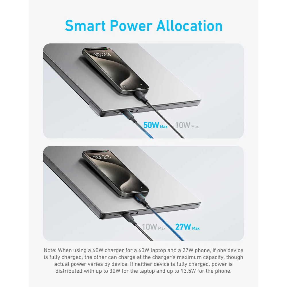 Anker A8895H11 USB-C to USB-C 2-in-1 Cable, 140W - 1.2 Meter