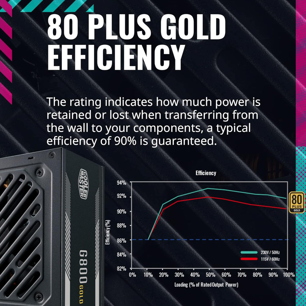 Cooler Master G800 GOLD 800W PSU 80 PLUS Gold Non-Modular