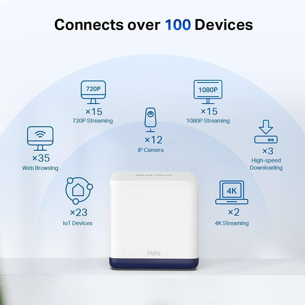 نظام اكسيس بوينت واي فاي للمنزل ميركوسيس هالو H50G AC1900، سرعة 1900 ميجابايت في الثانية (2 قطعة)