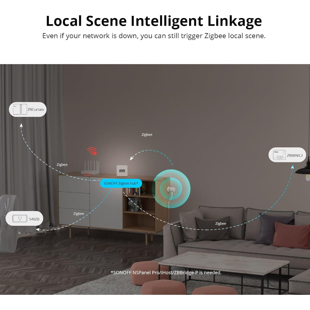 Sonoff SNZB-06P Human Presence Sensor