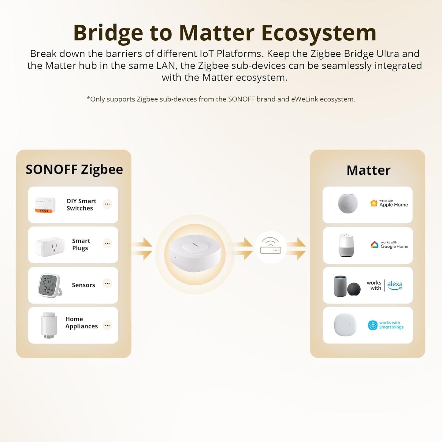 Sonoff Zigbee Bridge Ultra
