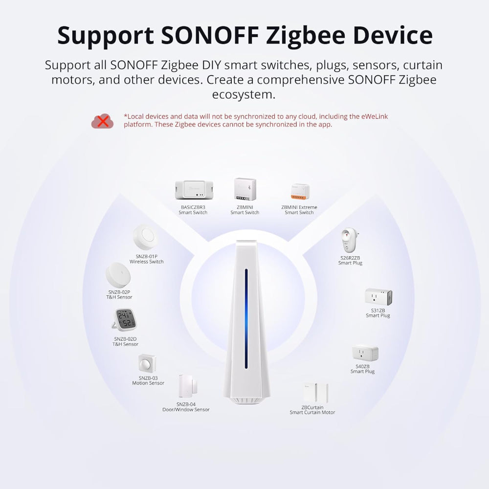 Sonoff iHost Smart Home Hub