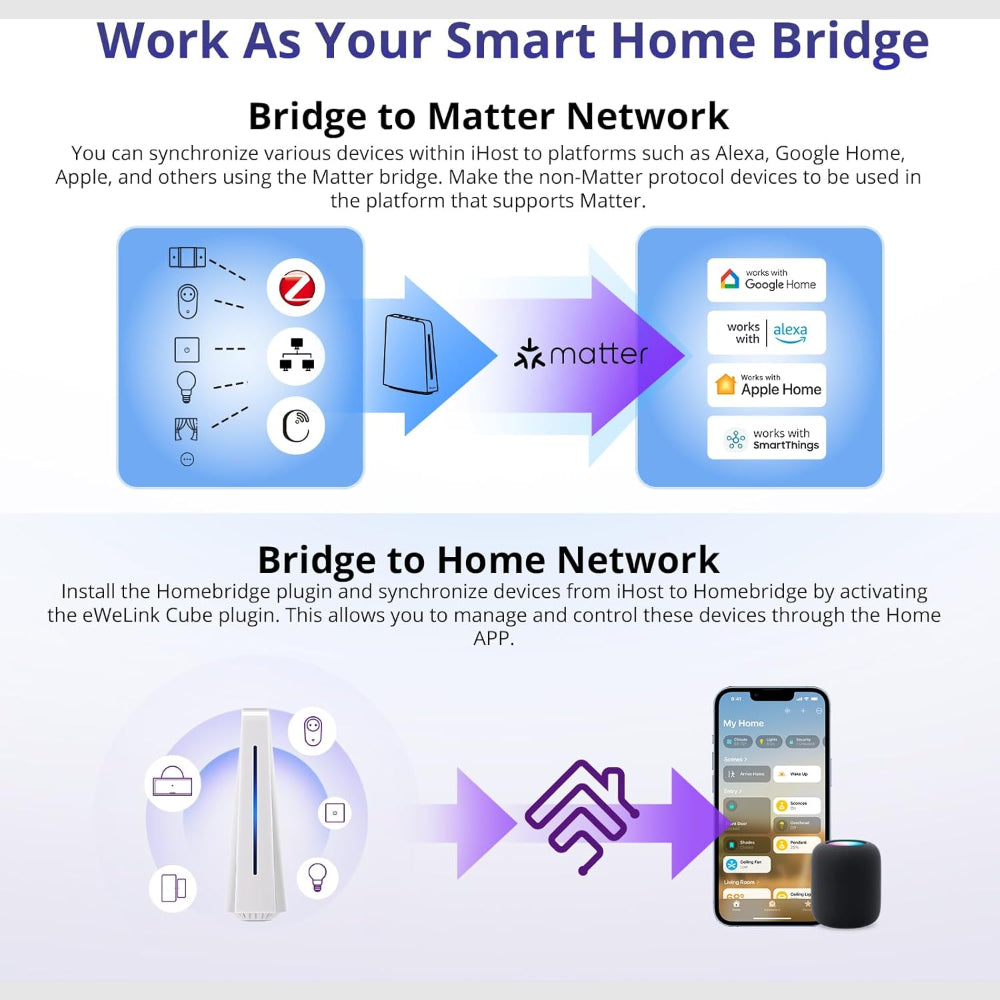 Sonoff iHost Smart Home Hub