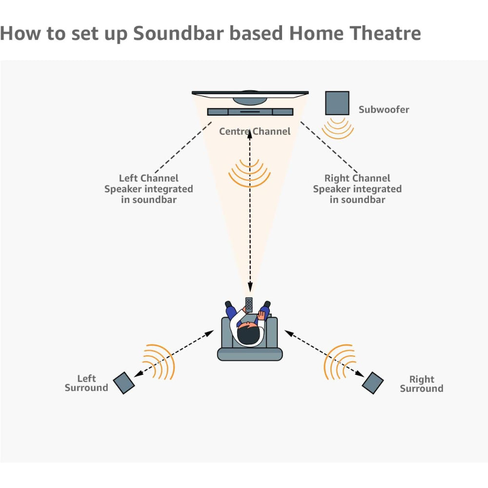 Sony HT-S500RF Home Theatre Sound System
