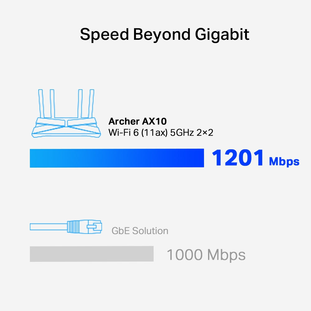 TP-Link Archer AX10 AX1500 Wi-Fi 6 Router, 4 Ports, 1500Mbps