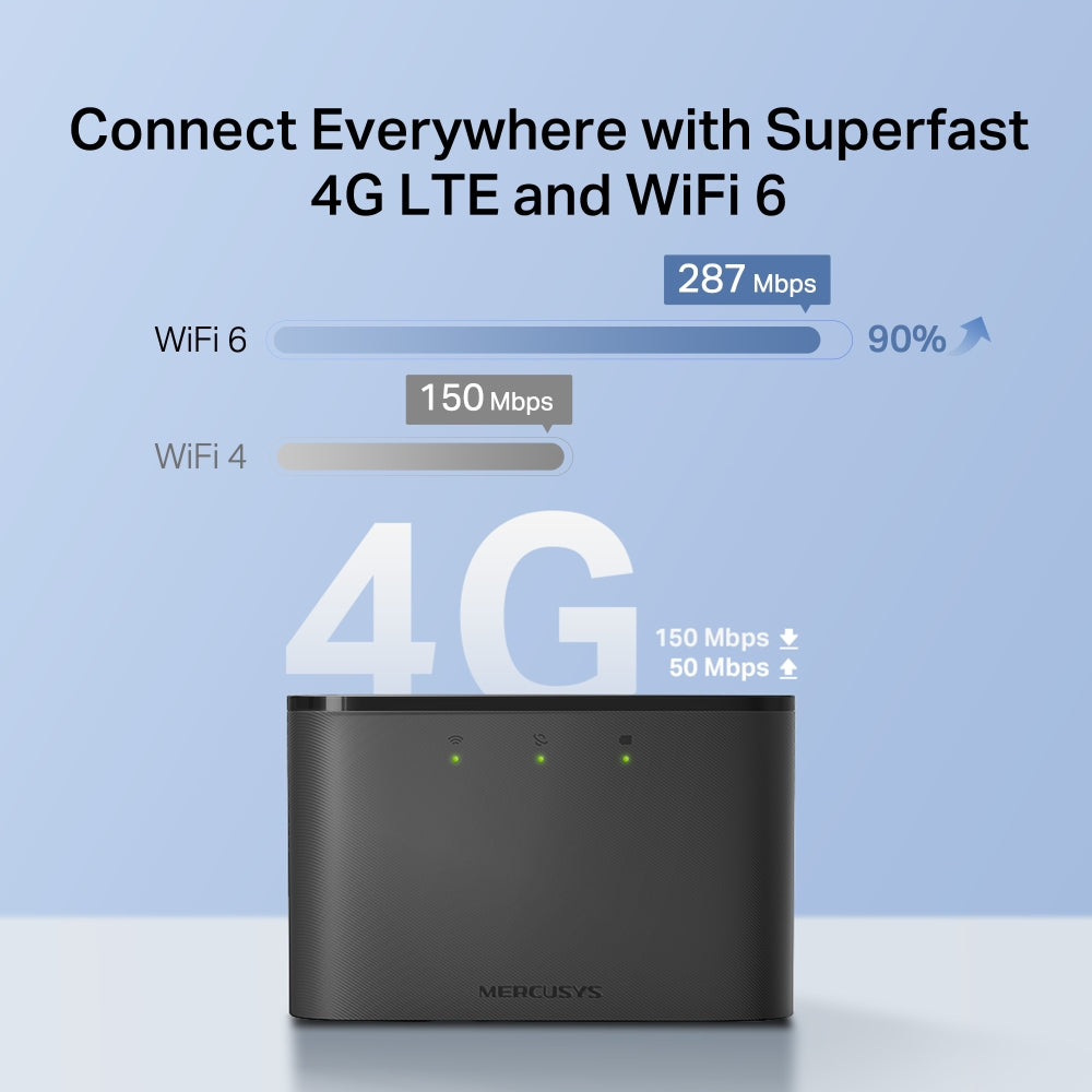 Mercusys MT110 4G LTE Mobile Wi-Fi Router