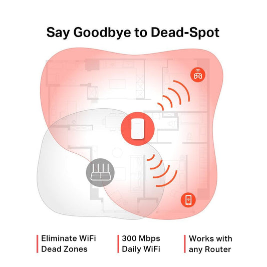 Mercusys ME10 Wi-Fi Range Extender, 300Mbps