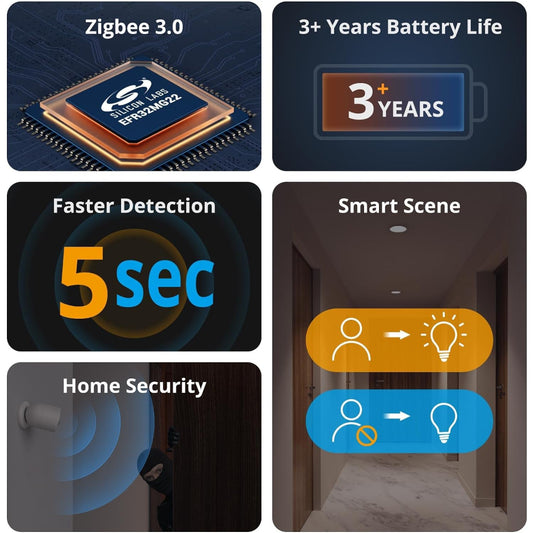 Sonoff SNZB-03P Motion Sensor