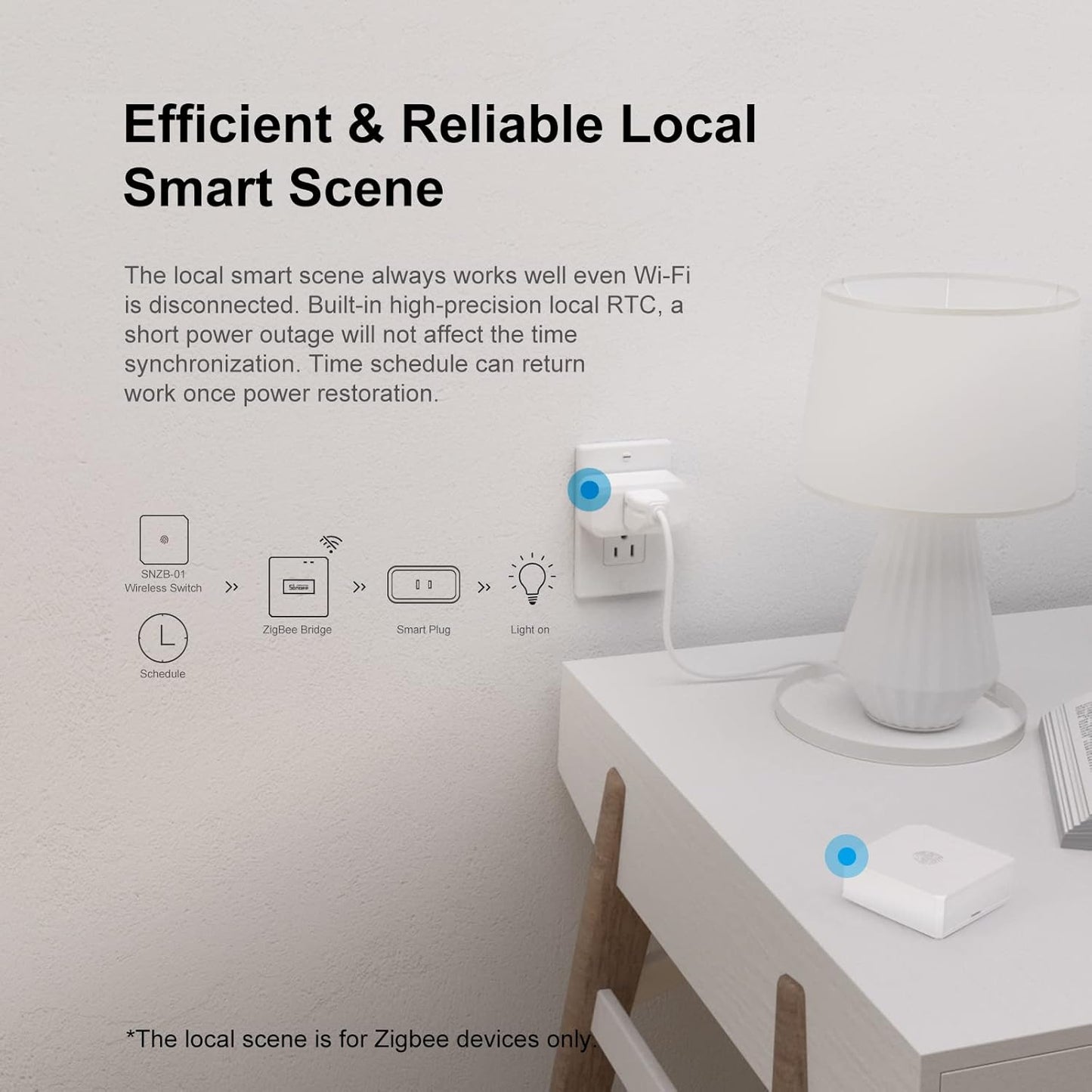 Sonoff Zigbee Bridge Pro