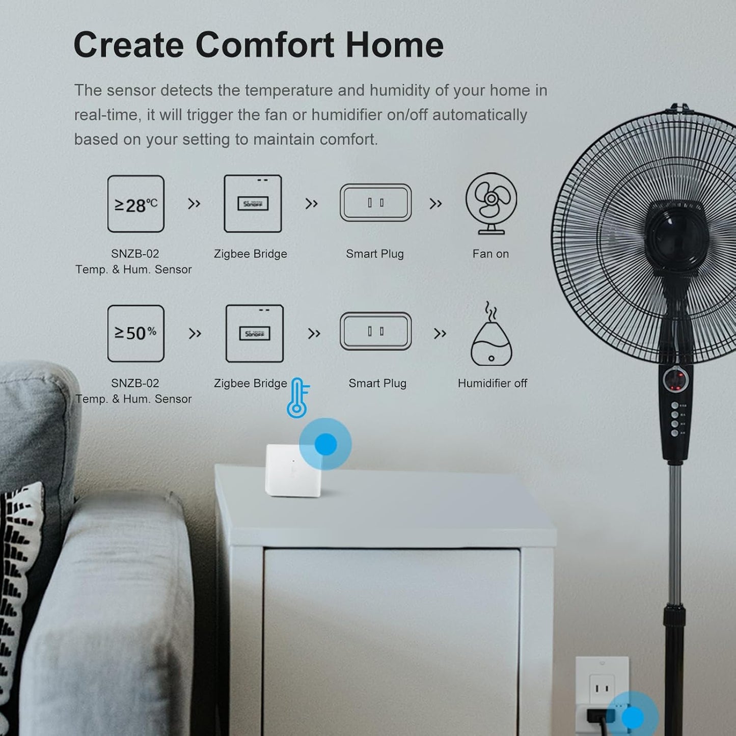 Sonoff Zigbee Bridge Pro