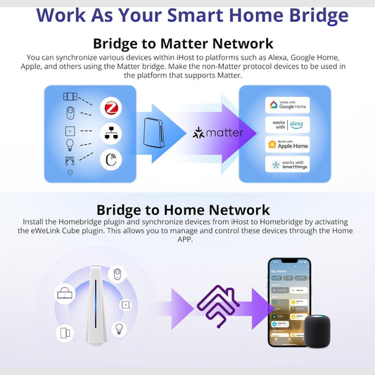 Sonoff iHost Smart Home Hub