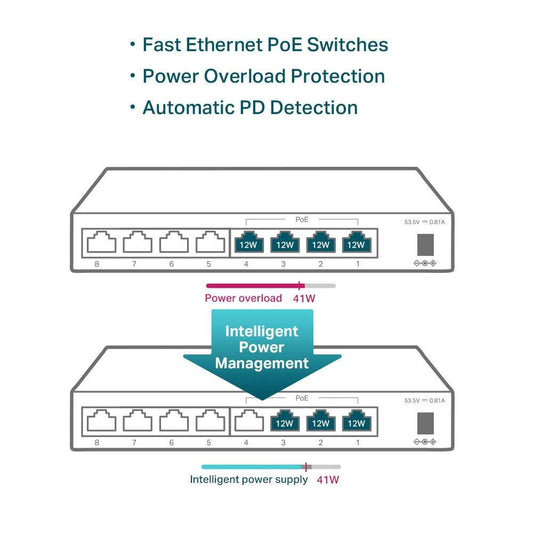 TP-Link TL-SF1008LP Unmanaged PoE Switch, 8 Ports